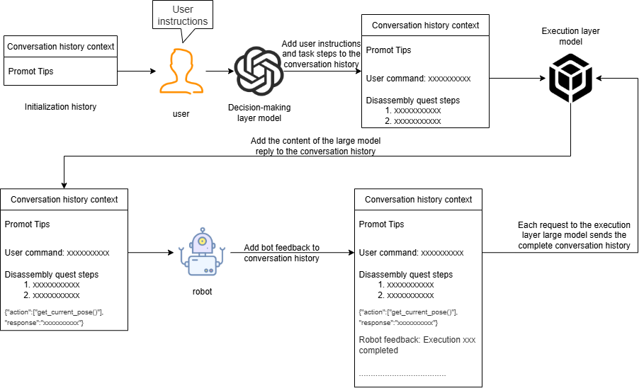 Conversation history context.drawio